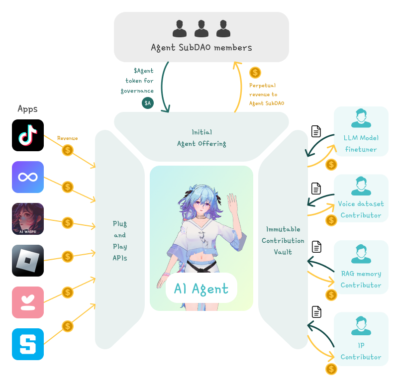 Virtual Protocol Design